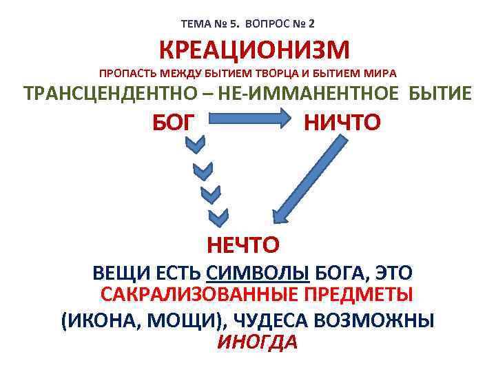 ТЕМА № 5. ВОПРОС № 2 КРЕАЦИОНИЗМ ПРОПАСТЬ МЕЖДУ БЫТИЕМ ТВОРЦА И БЫТИЕМ МИРА