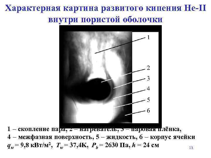 Характерная картина развитого кипения Не-II внутри пористой оболочки 1 – скопление пара, 2 –