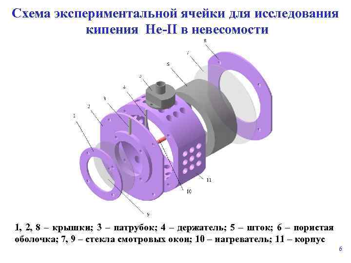 Схема экспериментальной ячейки для исследования кипения Не-II в невесомости 1, 2, 8 – крышки;