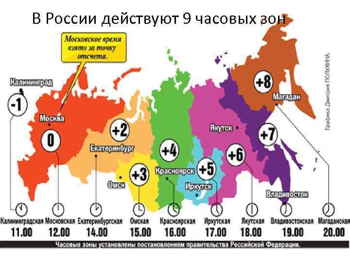 В России действуют 9 часовых зон 