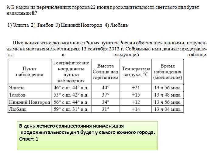 В день летнего солнцестояния наименьшая продолжительность дня будет у самого южного города. Ответ: 1