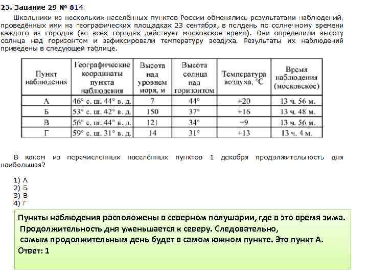 Пункты наблюдения расположены в северном полушарии, где в это время зима. Продолжительность дня уменьшается