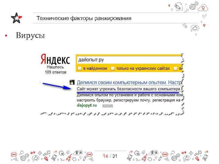Технические факторы ранжирования • Вирусы 14 / 21 