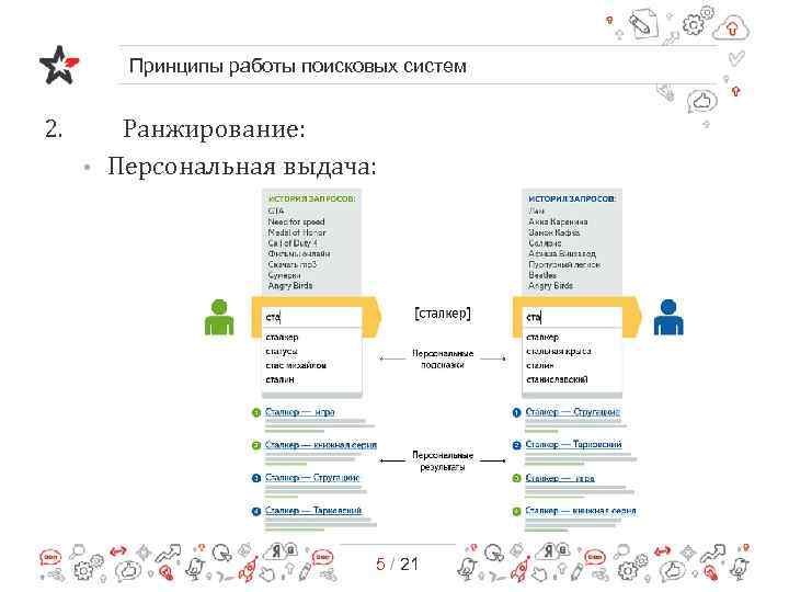 Принципы работы поисковых систем 2. Ранжирование: • Персональная выдача: 5 / 21 