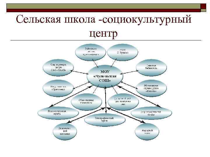 Сельская школа -социокультурный центр 