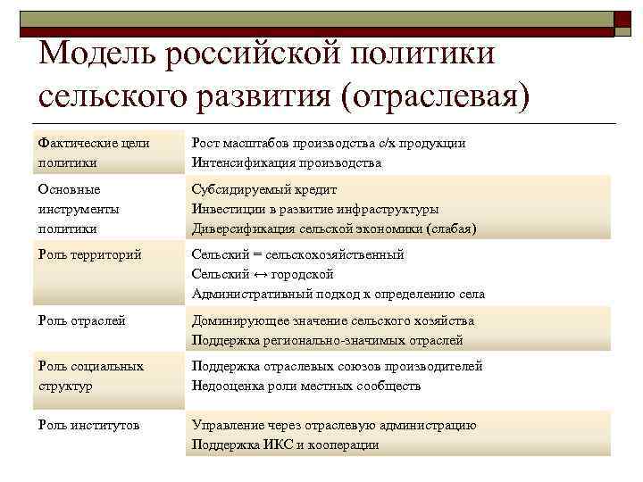 Модель российской политики сельского развития (отраслевая) Фактические цели политики Рост масштабов производства с/х продукции
