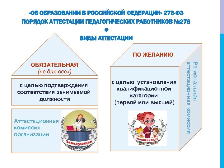  «ОБ ОБРАЗОВАНИИ В РОССИЙСКОЙ ФЕДЕРАЦИИ» 273 -ФЗ ПОРЯДОК АТТЕСТАЦИИ ПЕДАГОГИЧЕСКИХ РАБОТНИКОВ № 276