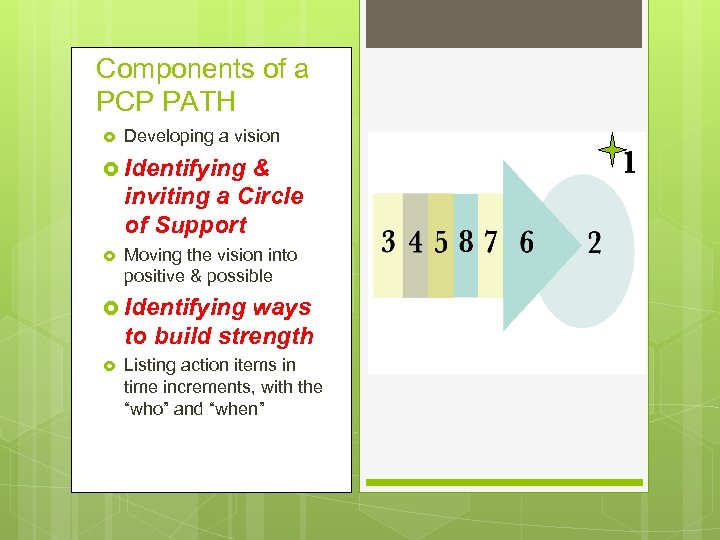 Components of a PCP PATH Developing a vision Identifying & inviting a Circle of