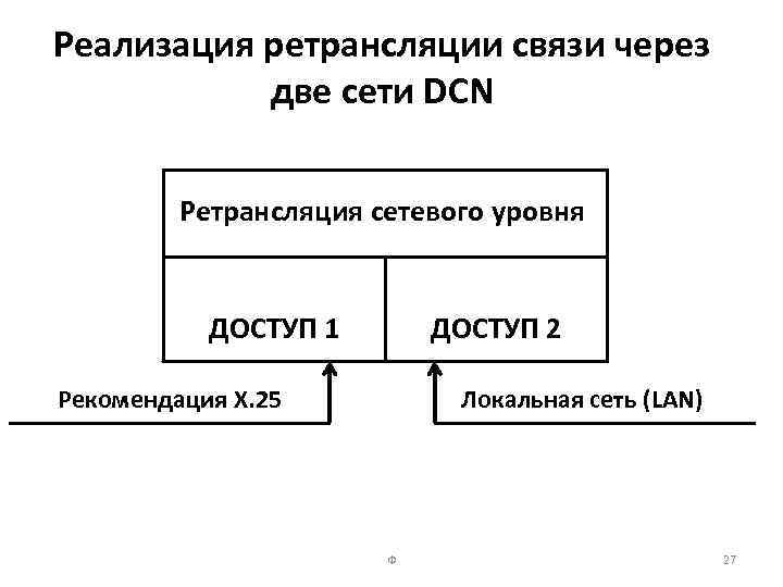 Реализация ретрансляции связи через две сети DCN Ретрансляция сетевого уровня ДОСТУП 1 ДОСТУП 2