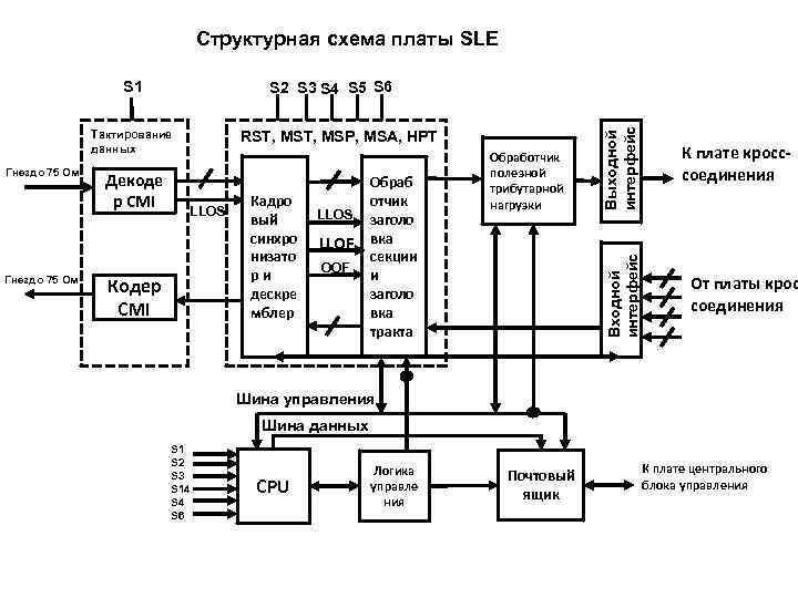 Монтажная плата схема