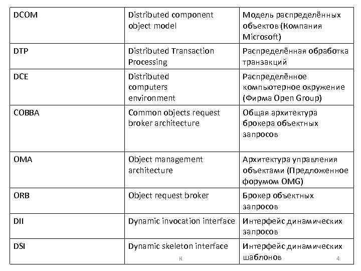 DCOM Distributed component object model Модель распределённых объектов (Компания Microsoft) DTP Distributed Transaction Processing