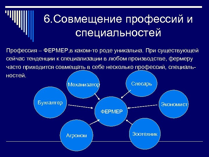 6. Совмещение профессий и специальностей Профессия – ФЕРМЕР, в каком-то роде уникальна. При существующей