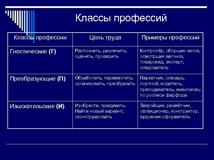 Цель профессии