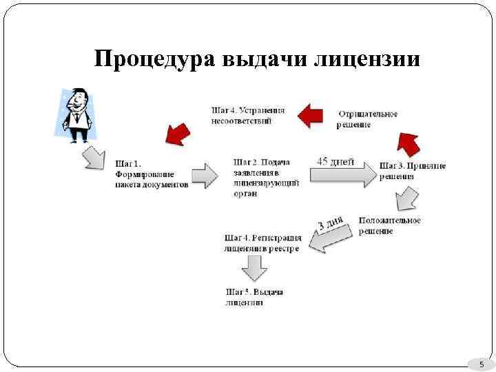 Условия выдачи принудительной лицензии на изобретение полезную модель или промышленный образец