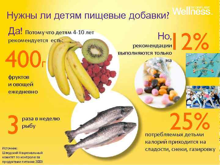 Нужны ли детям пищевые добавки? Да! Потому что детям 4 -10 лет рекомендуется есть: