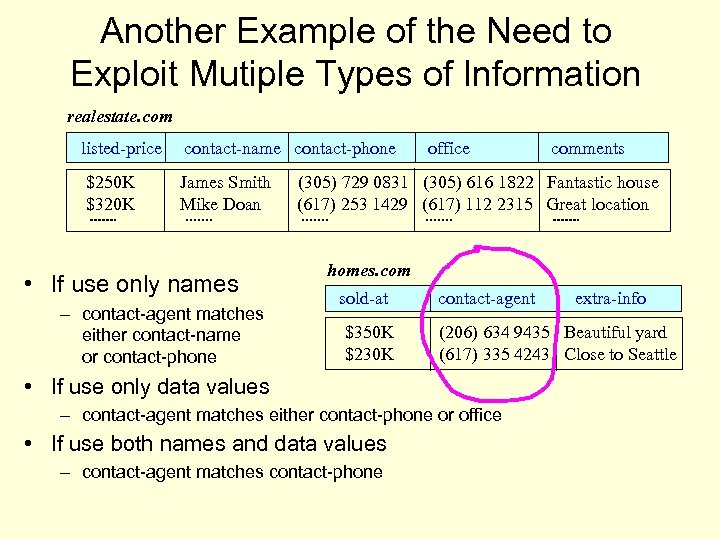 Another Example of the Need to Exploit Mutiple Types of Information realestate. com listed-price