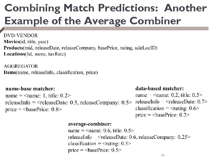 Combining Match Predictions: Another Example of the Average Combiner 30 