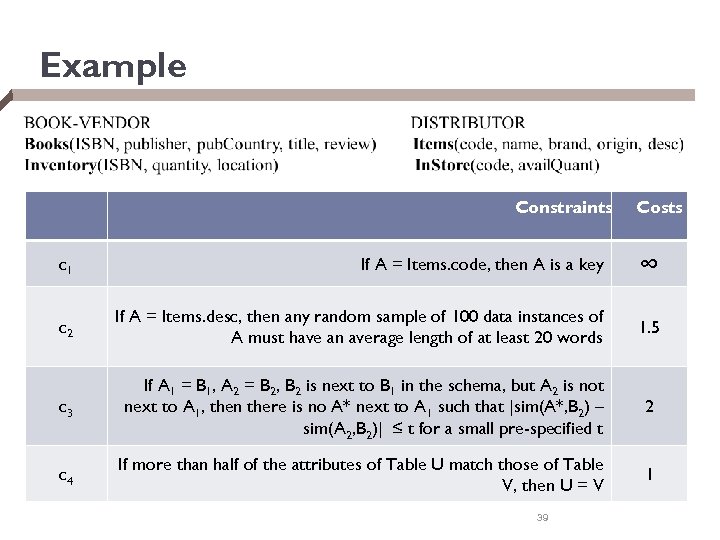 Example Constraints Costs c 1 If A = Items. code, then A is a