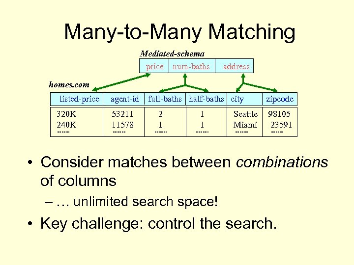 Many-to-Many Matching Mediated-schema price num-baths address homes. com listed-price 320 K 240 K agent-id