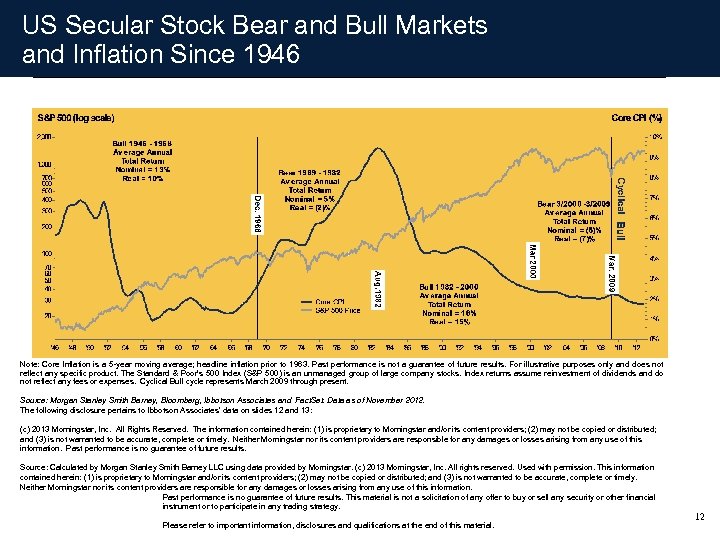 US Secular Stock Bear and Bull Markets and Inflation Since 1946 Note: Core Inflation