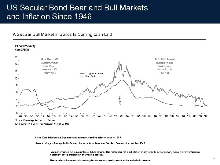 US Secular Bond Bear and Bull Markets and Inflation Since 1946 A Secular Bull