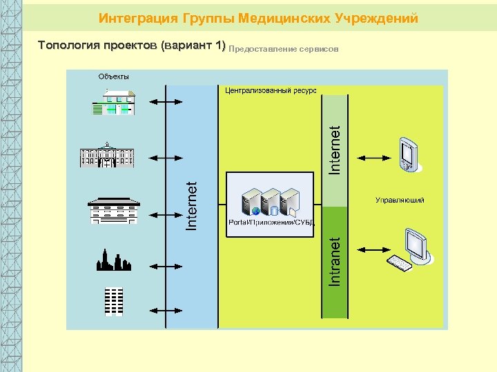 Интеграция Группы Медицинских Учреждений Топология проектов (вариант 1) Предоставление сервисов 