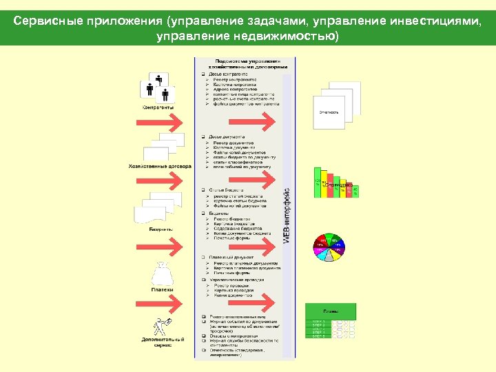 Сервисные приложения (управление задачами, управление инвестициями, управление недвижимостью) 