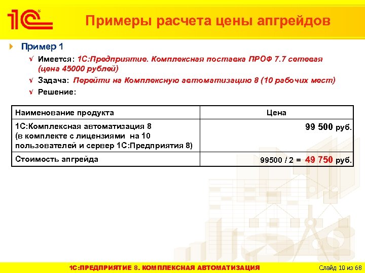 Примеры расчета цены апгрейдов Пример 1 Имеется: 1 С: Предприятие. Комплексная поставка ПРОФ 7.