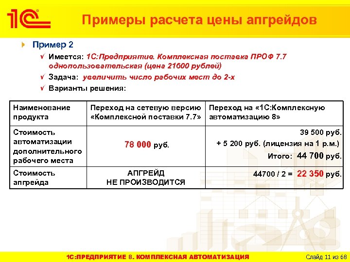 Примеры расчета цены апгрейдов Пример 2 Имеется: 1 С: Предприятие. Комплексная поставка ПРОФ 7.