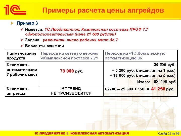 Примеры расчета цены апгрейдов Пример 3 Имеется: 1 С: Предприятие. Комплексная поставка ПРОФ 7.