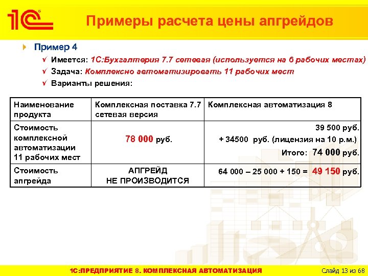 Примеры расчета цены апгрейдов Пример 4 Имеется: 1 С: Бухгалтерия 7. 7 сетевая (используется