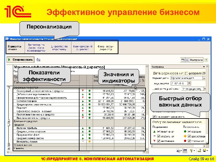 Эффективное управление бизнесом Персонализация Показатели эффективности Значения и индикаторы Быстрый отбор важных данных 1