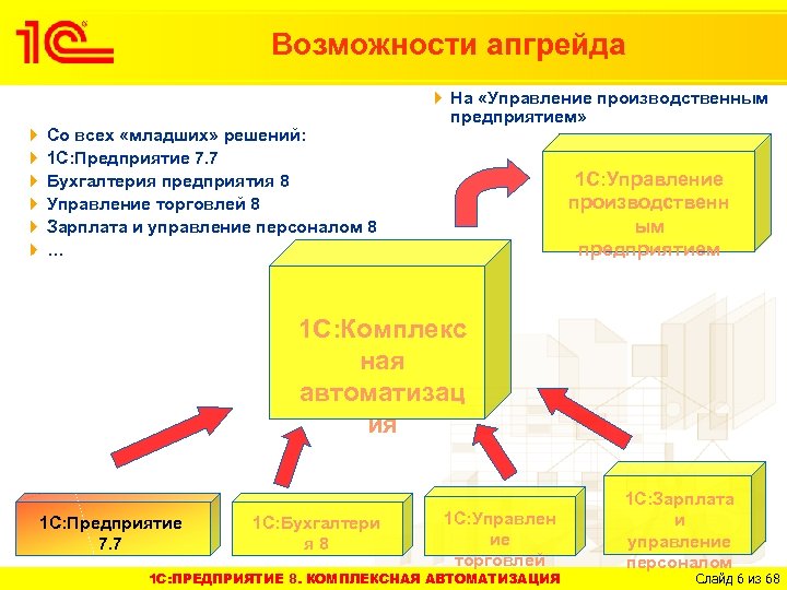 Возможности апгрейда Со всех «младших» решений: 1 С: Предприятие 7. 7 Бухгалтерия предприятия 8