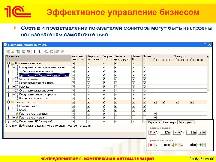 Эффективное управление бизнесом Состав и представление показателей монитора могут быть настроены пользователем самостоятельно 1