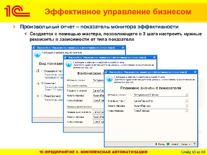 Эффективное управление бизнесом Произвольный отчет – показатель монитора эффективности Создается с помощью мастера, позволяющего