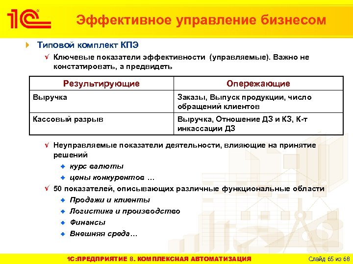 Эффективное управление бизнесом Типовой комплект КПЭ Ключевые показатели эффективности (управляемые). Важно не констатировать, а