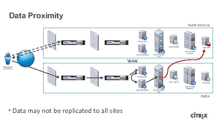 Data Proximity North America WAN EMEA • Data may not be replicated to all