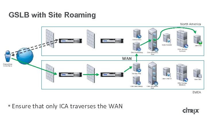 GSLB with Site Roaming North America WAN EMEA • Ensure that only ICA traverses