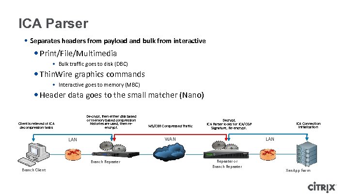 ICA Parser • Separates headers from payload and bulk from interactive • Print/File/Multimedia •