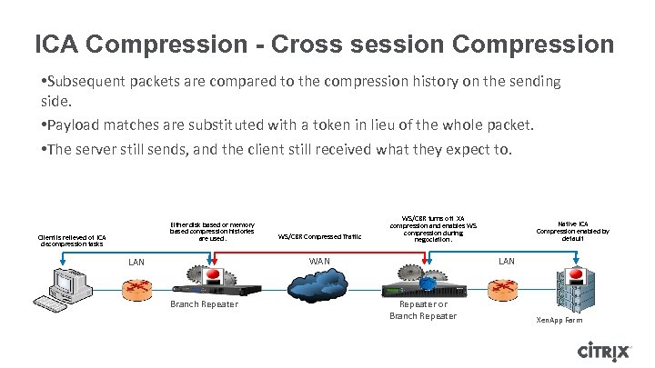 ICA Compression - Cross session Compression • Subsequent packets are compared to the compression