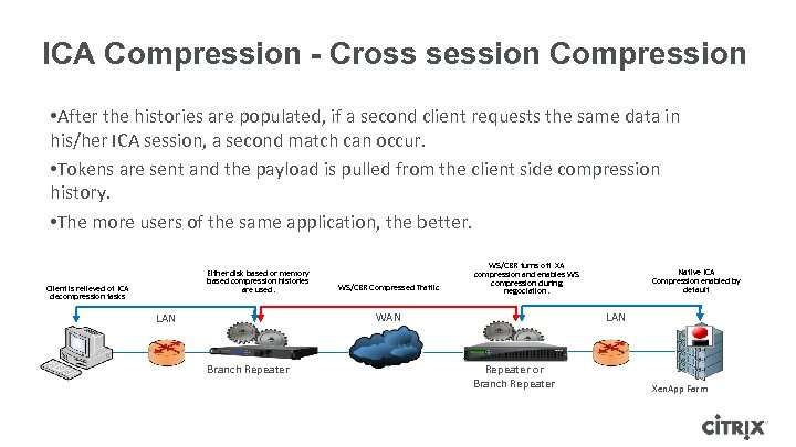 ICA Compression - Cross session Compression • After the histories are populated, if a