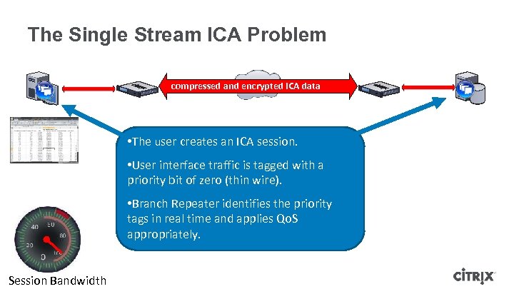 The Single Stream ICA Problem compressed and encrypted ICA data • The user creates