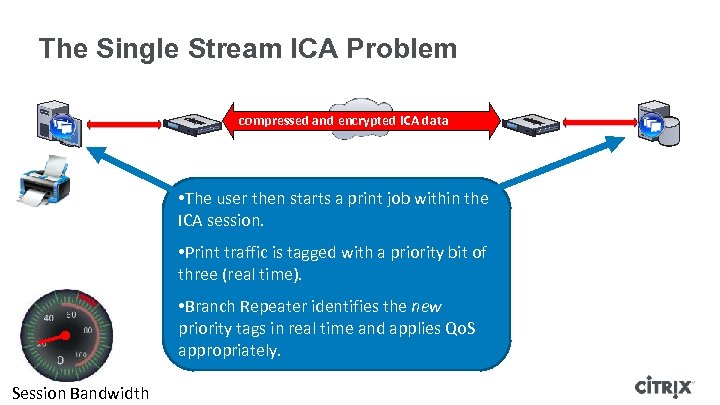The Single Stream ICA Problem compressed and encrypted ICA data • The user then