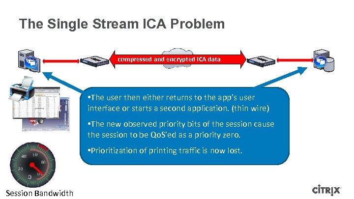 The Single Stream ICA Problem compressed and encrypted ICA data • The user then