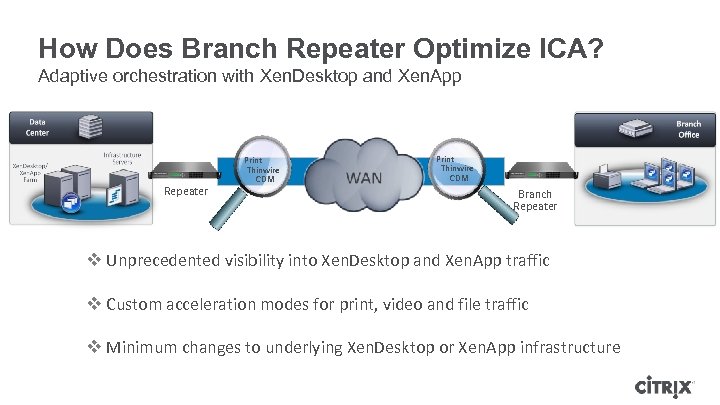 How Does Branch Repeater Optimize ICA? Adaptive orchestration with Xen. Desktop and Xen. App