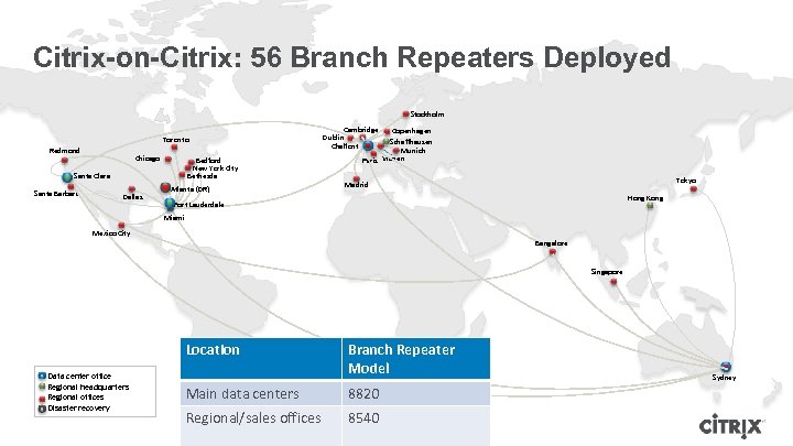 Citrix-on-Citrix: 56 Branch Repeaters Deployed Stockholm Toronto Redmond Chicago Bedford New York City Bethesda