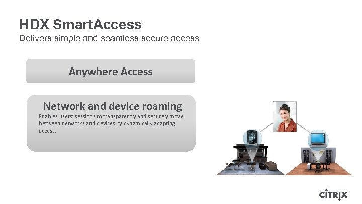 HDX Smart. Access Delivers simple and seamless secure access Anywhere Access Network and device