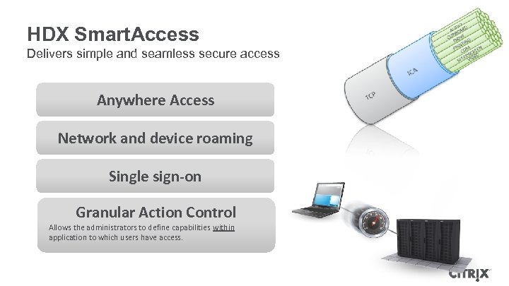 HDX Smart. Access Delivers simple and seamless secure access Anywhere Access Network and device