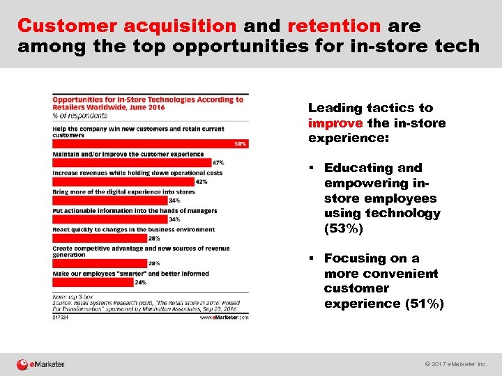 Customer acquisition and retention are among the top opportunities for in-store tech Leading tactics