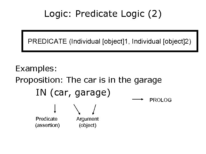 Logic: Predicate Logic (2) PREDICATE (Individual [object]1, Individual [object]2) Examples: Proposition: The car is